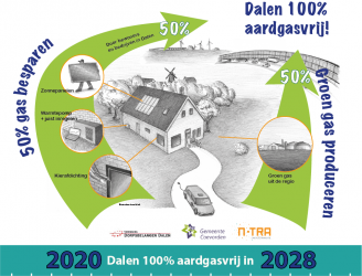 Dalen 100 procent aardgasvrij Dalen 100 procent aardgasvrij